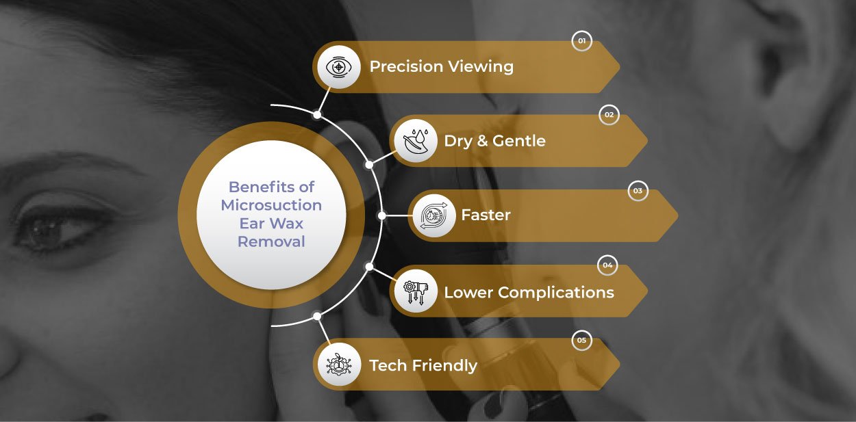 Infographic detailing the benefits of microsuction ear wax removal, including precision viewing, being faster, and having lower complications.