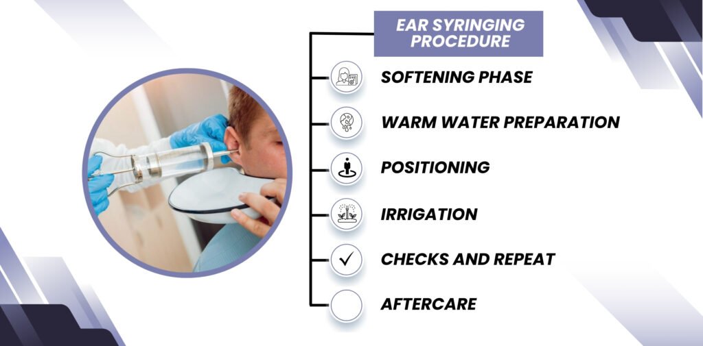 A graphic illustrating the 6 steps of an ear syringing procedure, with a photo of a medical professional performing ear syringing.