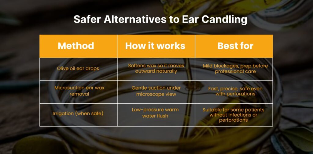 Infographic: Safer Alternatives to Ear Candling. Methods include Olive Oil drops, Microsuction, and Irrigation.