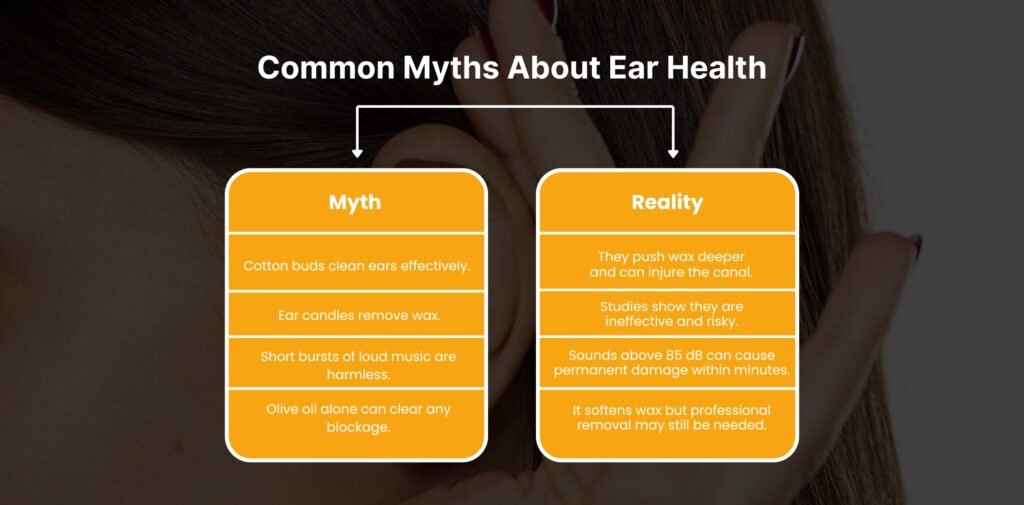Infographic on common ear health myths and realities, including cotton buds, ear candles, and loud music.