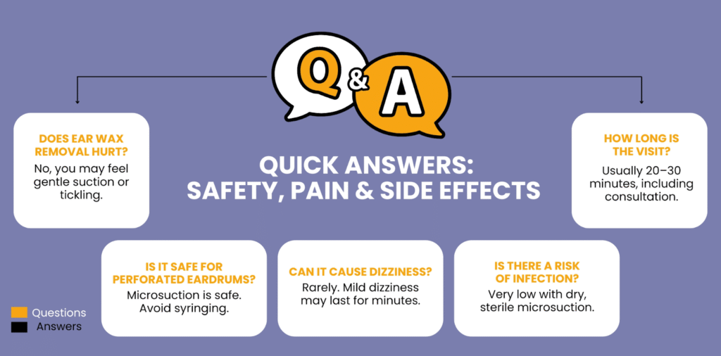 Infographic answers questions about ear wax removal safety, pain, and side effects, including risk of infection.